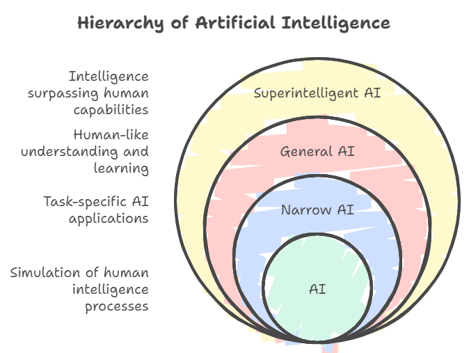 What is Artificial Intelligence?