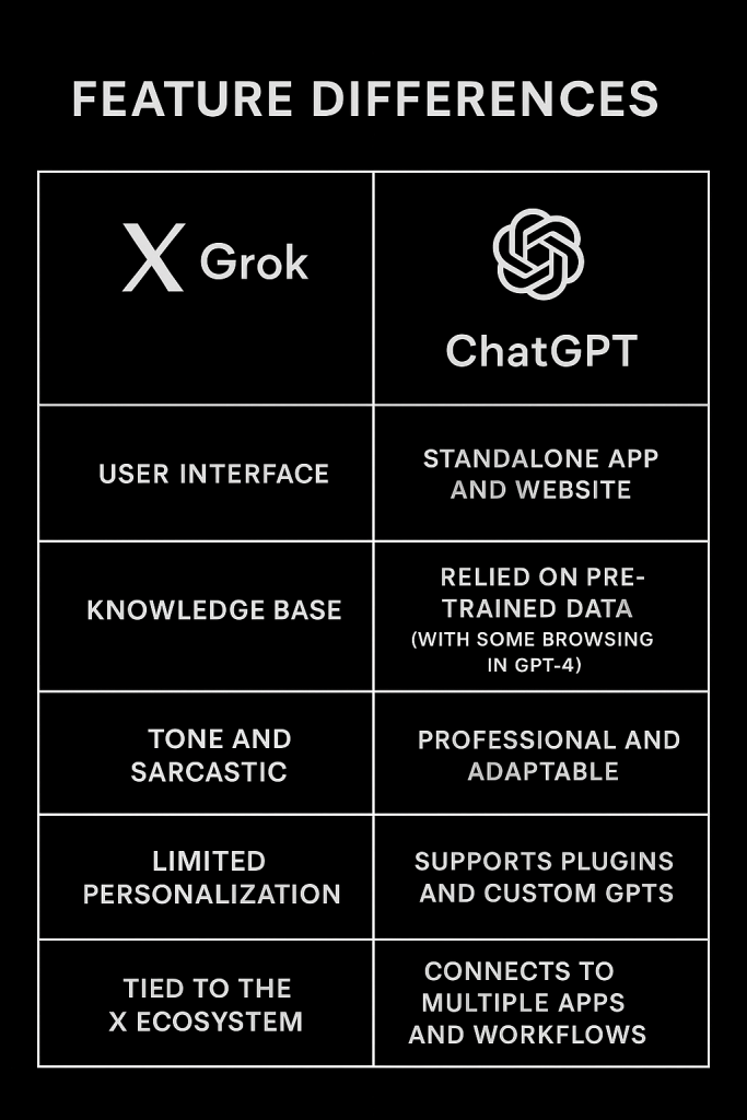 Grok vs ChatGPT: Which AI Tool Is Better for You?