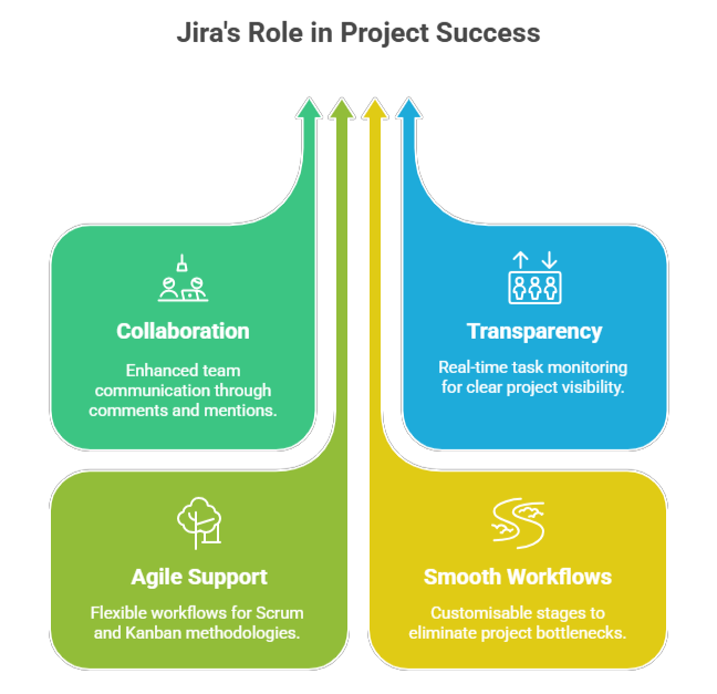 A Step-By-Step Guide To Jira Project Management